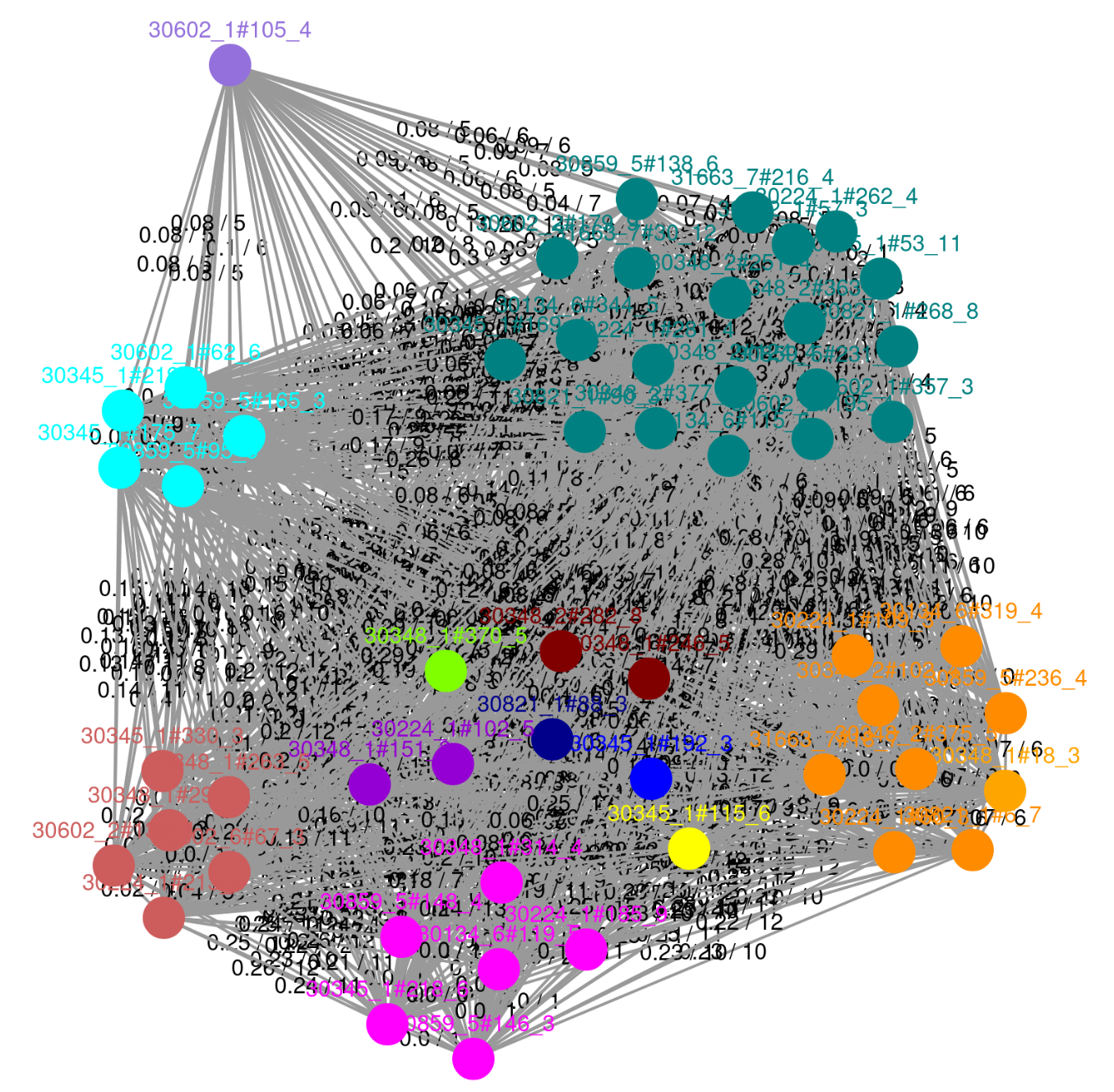 pling network example